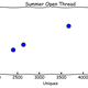 Illustration for article titled 5 Rules For Making Graphs